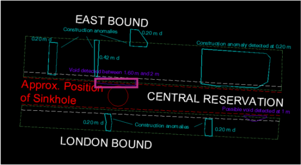 M2 Sinkhole Results